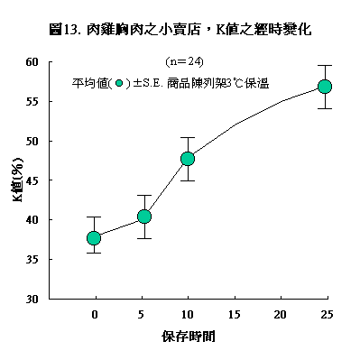 98�~2��P53.GIF (4187 bytes)